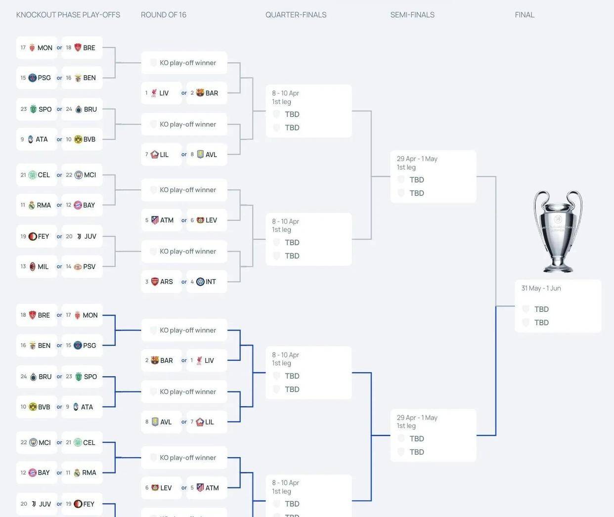 欧冠赛程吃紧,拉齐奥赛前豪取连胜,引发热议,阵容厚度经受考验的简单介绍 欧冠赛程吃紧,拉齐奥赛前豪取连胜,引发热议,阵容厚度经受考验的简单介绍
