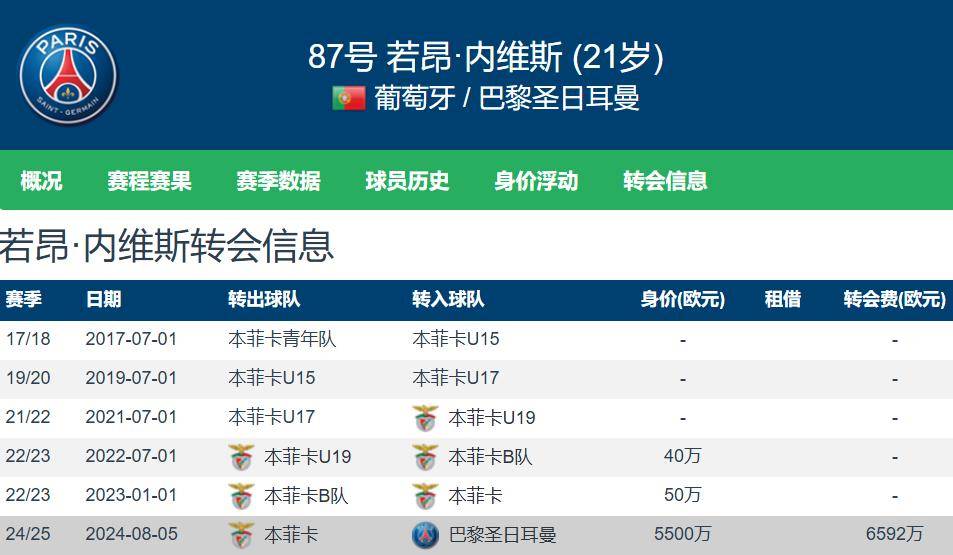 包含葡萄牙体育迎法国杯关键赛，清晨门线救险，更衣室稳定，身体对抗强度拉满的词条